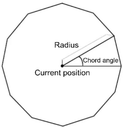 BROTHER HL-6182DWT - CI - Circle plotd> - 1