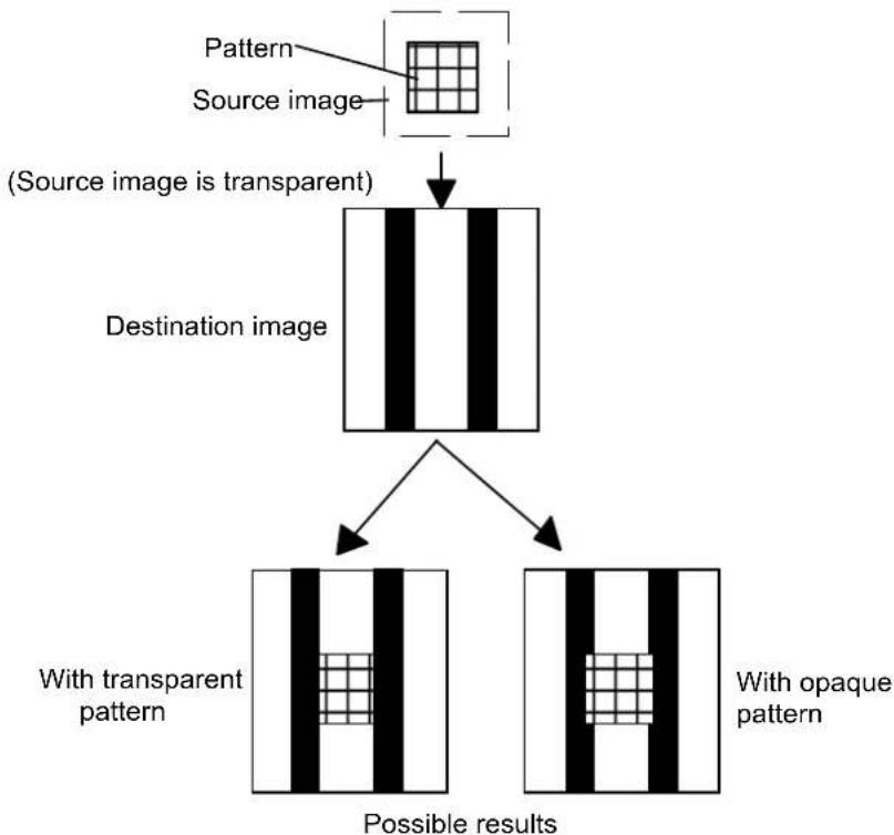 BROTHER HL-6182DWT - graph TD
    A["Pattern Source image"] --> B["Destination image"]
    B --> C["With transparent source image"]
    B --> D["With opaque source image"]
    C --> E["Possible results"]
    D --> E


For all scalable fonts, the actual size (height or pitch) is indicated instead of the underscores. For unbound scalable fonts, the symbol set which is bound to the font at present is indicated. For all fonts, when the font is a secondary font, ")" replace the "(" characters in the "SELECT=" line.

"LOCTYPE=" specifies the location type of the font which is selected at present. The value field of the Set Status Readback Type command is related to the value returned.

"LOCUNIT=" specifies the location unit of the font which is selected at present. The value field of the Set Status Readback Unit command is related to the value returned.

For instance, if the printer font which is selected at present is a bold 12 point Presentation bitmap font which is selected from a cartridge, and a font entity request with the location type set to 1 is produced, the response will be returned as follows.


PCL
INFO FONTS
SELECT="<Esc>(2U<Esc>(s0p10.00h12.0v0s3b11T"
LOCTYPE=5
LOCUNIT=1 



For instance, suppose the printer font which is selected at present is unbound scalable Dom Casual font with the features below:


downloaded (font ID of 78)
temporary
Roman-8(specified for printing)
secondary font
18 point 



When an entity request is produced with the location type set to 1(selected at present), it returns the response below.


PCL
INFO FONTS
SELECT="<Esc>) 8U<Esc>) s1p18.00v1s0b4148T<Esc>) 78X"
LOCTYPE=4
LOCUNIT=1 


6.1.2. Set pattern transparencyat present. The value field of the Set Status Readback Type command is related to the value returned.

"LOCUNIT=" specifies the location unit of the font which is selected at present. The value field of the Set Status Readback Unit command is related to the value returned.

For instance, if the printer font which is selected at present is a bold 12 point Presentation bitmap font which is selected from a cartridge, and a font entity request with the location type set to 1 is produced, the response will be returned as follows.


PCL
INFO FONTS
SELECT="<Esc>(2U<Esc>(s0p10.00h12.0v0s3b11T"
LOCTYPE=5
LOCUNIT=1 



For instance, suppose the printer font which is selected at present is unbound scalable Dom Casual font with the features below:


downloaded (font ID of 78)
temporary
Roman-8(specified for printing)
secondary font
18 point 



When an entity request is produced with the location type set to 1(selected at present), it returns the response below.


PCL
INFO FONTS
SELECT="<Esc>) 8U<Esc>) s1p18.00v1s0b4148T<Esc>) 78X"
LOCTYPE=4
LOCUNIT=1 - 1