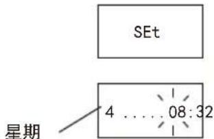 SEt 星期 4....08:32