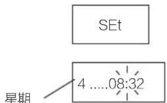SEt 星期 4 .....08:32