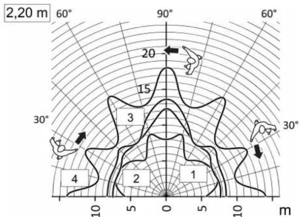 JUNG AL17280D - Motion detection - 5