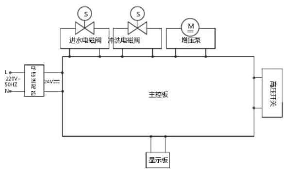 HAIER HRO4H85-3 - 工艺原理图、电气原理图 - 2
