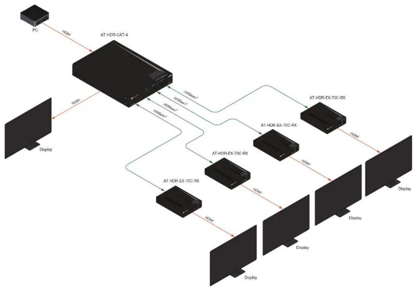 Atlona AT-HDR-CAT-8 - Connection Diagram - 1