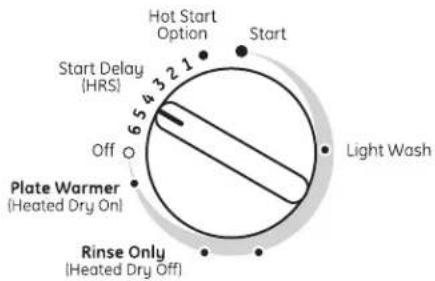 Hot Start Option Start Start Delay (HRS) 6 5 4 3 2 1 Off Plate Warmer (Heated Dry On) Light Wash Rinse Only (Heated Dry Off)