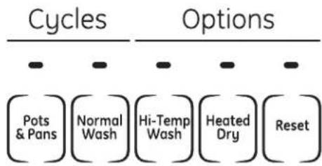 graph LR A["Pots & Pans"] --> B["Normal Wash"] B --> C["Hi-Temp Wash"] C --> D["Heated Dry"] D --> E["Reset"]