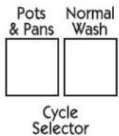 Americana ADW1100NBB - About the dishwasher control panel - 2