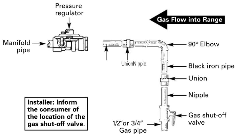 Americana AGBS300EPBB - WARNING — DO NOT USE A FLAME TO CHECK FOR GAS LEAKS. - 7
