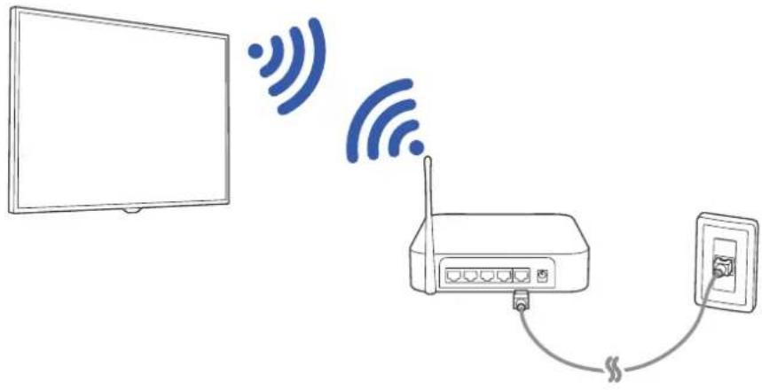 SAMSUNG UA65KU6470U - Settings > Network > Open Network Settings > Wireless - 1