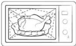 SAMSUNG MS23F312EEK - How a microwave oven works - 1