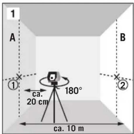 Sola Atlas green - Checking the leveling accuracy of the horizontal line - 2