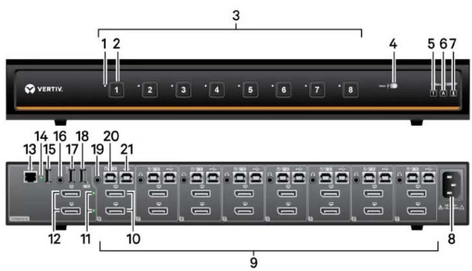 Emerson Cybex SC900 - Switch Overview - 12