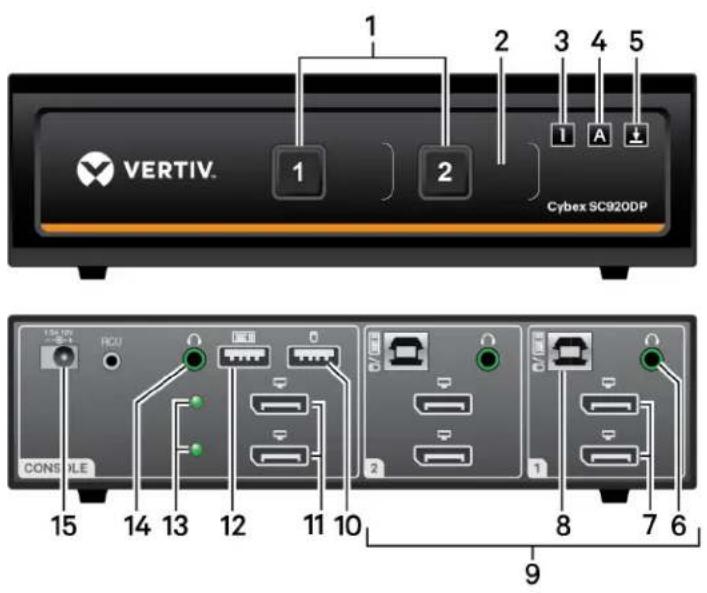 1 2 3 4 5 VERTIV. Cybex SC920DP 1 2 1 A CONSILE 15 14 13 12 11 10 8 7 6 9