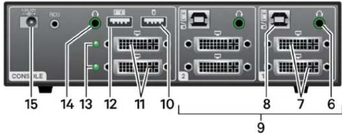 15 14 13 12 11 10 9 8 7 6