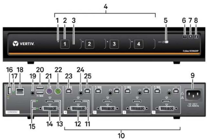 4 1 2 3 5 6 7 8 VERTIV. Cyberus SCINAXP 16 18 20 22 23 24 25 17 19 21 23 24 25 15 14 13 12 11 10 9 CONSOLE