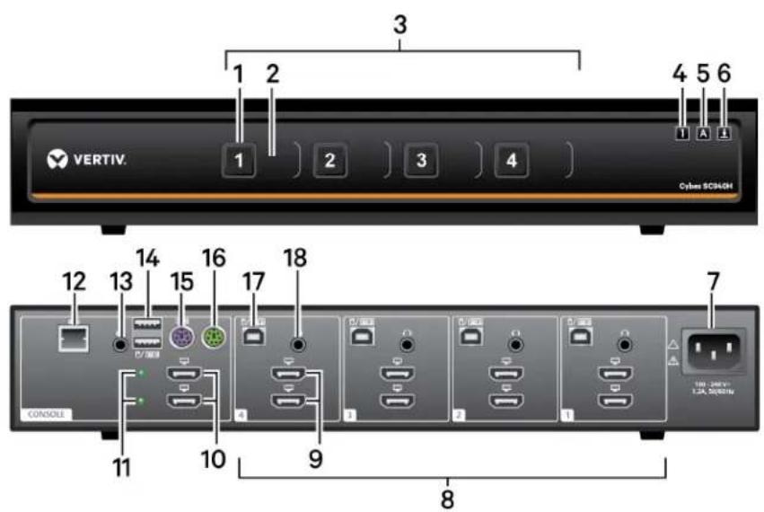 3 1 2 4 5 6 VERTIV. Cybera SCN40H 1 2 3 4 12 13 14 15 16 17 18 11 10 9 7 CONSOLE 12 - 200V~ 1.2A, 300MHz 8