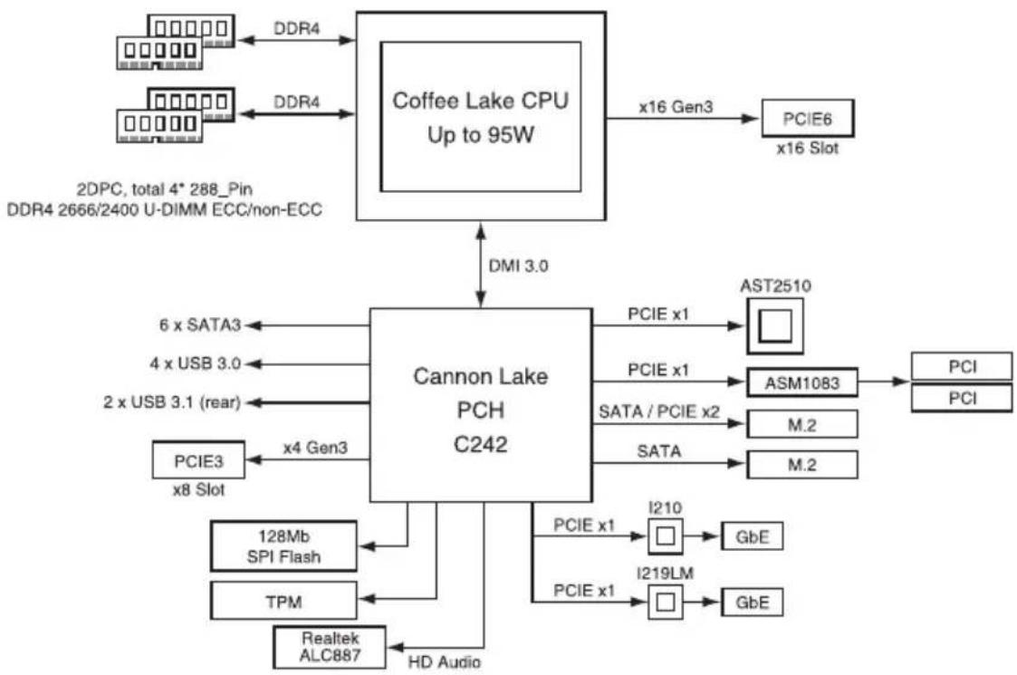 ASUS WS470T - P11C-X/AUDIO block diagram - 1