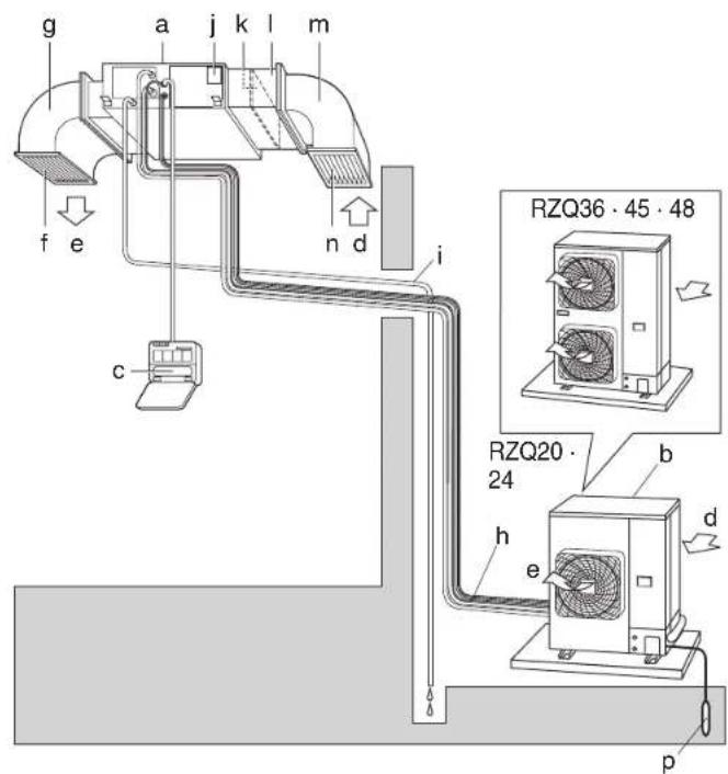 DAIKIN FBQ20DAVMK - 2