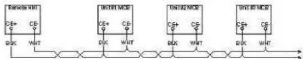 DAIKIN EWWSC15DZXSA3 - Optional Remote User Interface - 2