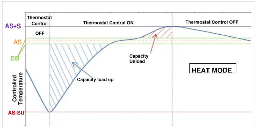 DAIKIN EWWSC15DZXSA3 - Thermostat Control Settings - 3