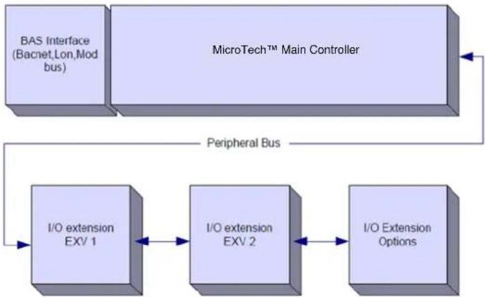 DAIKIN EWWSC15DZXSA3 - Controller Architecture - 1