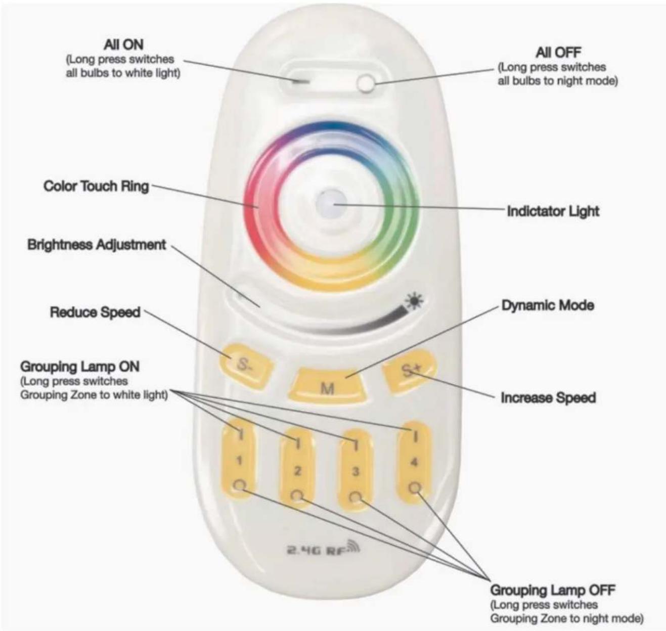 Eliminator Lighting Decor XV - WIRELESS REMOTE FUNCTIONS - 1