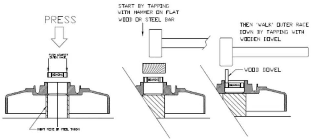 PRESS FROM GABOT DEESE RACE IC=0.5 START BY TAPPING WITH HAMMER ON FLAT WOOD OR STEEL BAR THEN 'WALK' OUTER RACE DOWN BY TAPPING WITH WOODEN DOWEL WOOD DOWEL INIT FATE OF STEEL ITEMS