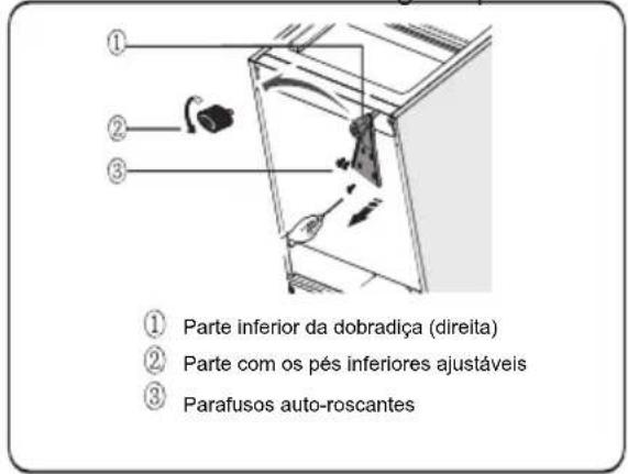 ① Parte inferior da dobradiça (direita) ② Parte com os pés inferiores ajustáveis ③ Parafusos auto-roscantes