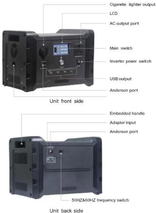 Solaaron Outback-Mate600 - UNIT OVERVIEW - 1