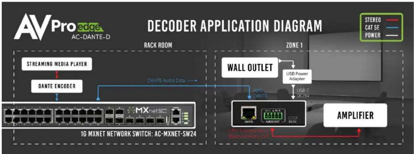 AVPro Edge AC-DANTE-D - INTRODUCTION - 1