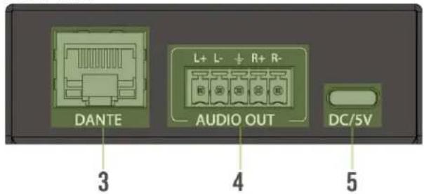 AVPro Edge AC-DANTE-D - FRONT AND REAR PANELS - 2