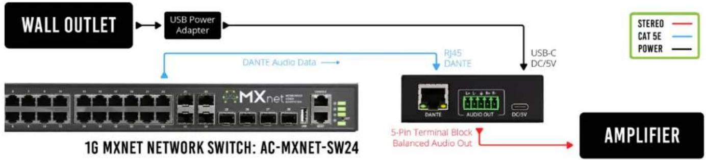 AVPro Edge AC-DANTE-D - INSTALLATION - 1