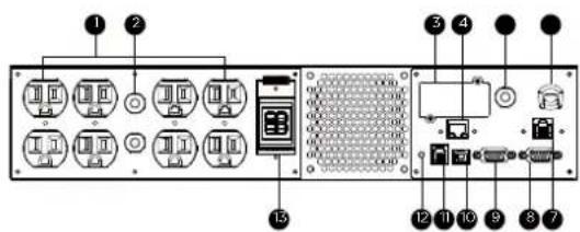 CyberPower PR2000RT2UC - BM Port - 3