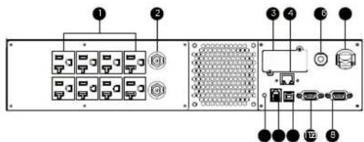 CyberPower PR2000RT2UC - BM Port - 2