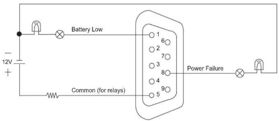 Battery Low 12V + Common (for relays) Power Failure
