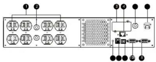 Diagram of an electronic device rack with labeled ports and connectors