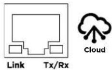 CyberPower PR1000RTXL2UC - Cloud Monitoring - 1