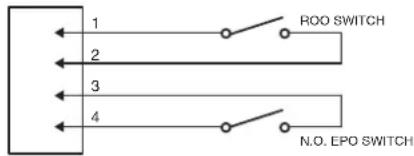 1 2 3 4 ROO SWITCH N.O. EPO SWITCH