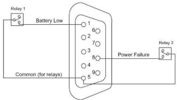 Relay 1 Battery Low Common (for relays) 1 6 2 7 3 8 4 9 5 Power Failure Relay 2