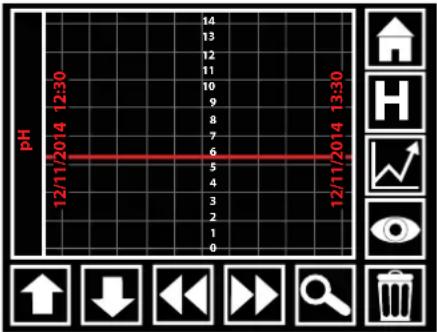 Maturmeat 40345 - Graph View: - 3