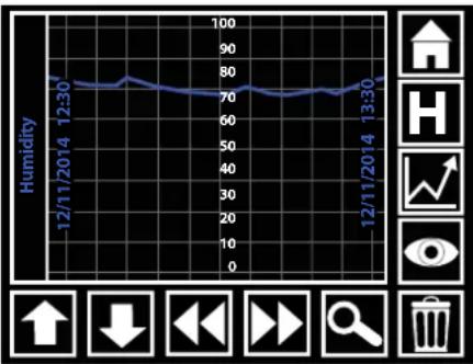 Maturmeat 40345 - Graph View: - 2