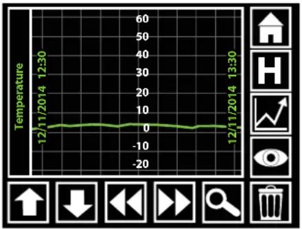 Maturmeat 40345 - Graph View: - 1