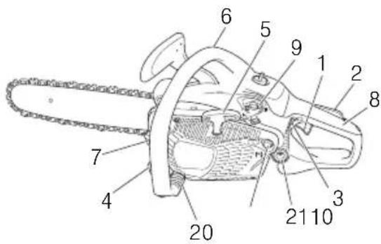 HiKOKI TCS33ED - 각부 명칭 및 소개 - 1