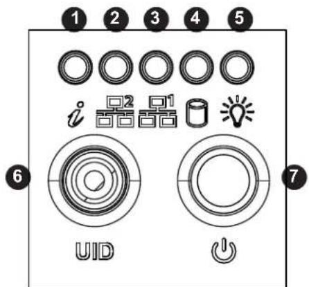 Supermicro SuperServer 1019D-FHN13TP - Power Button/LED - 2