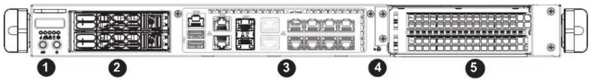 Supermicro SuperServer 1019D-FHN13TP - Front Features - 1