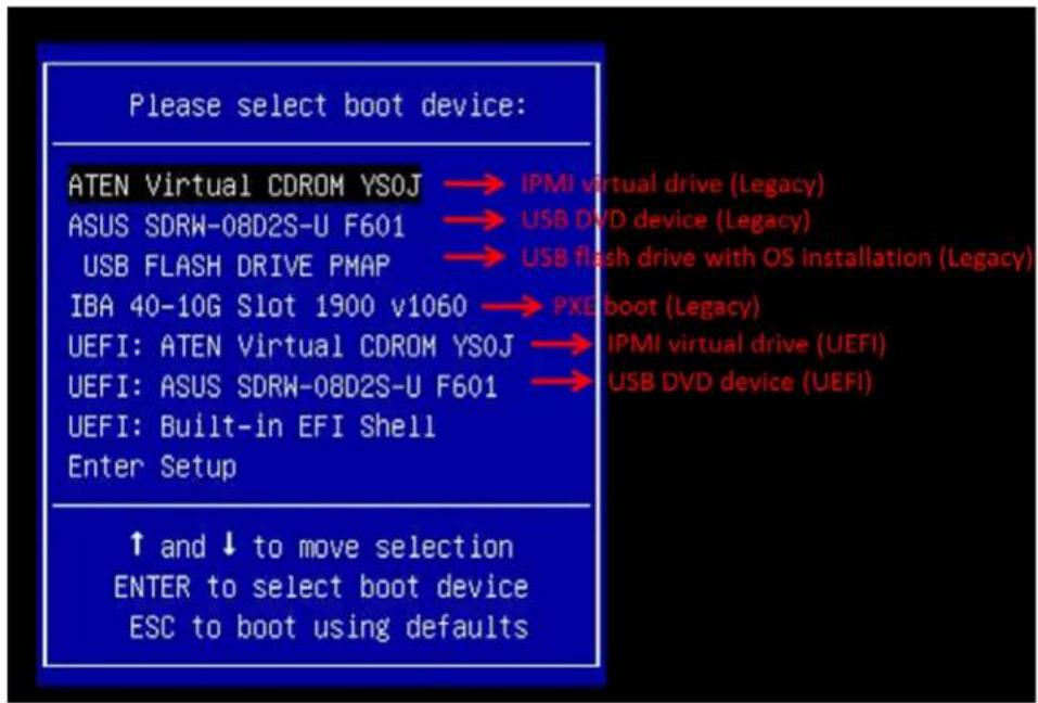 Supermicro A+ Server F2014S-RNTR - Installing the OS - 1