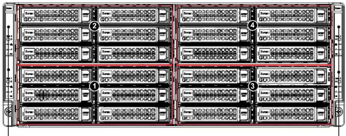 Supermicro A+ Server F2014S-RNTR - Front Features - 1