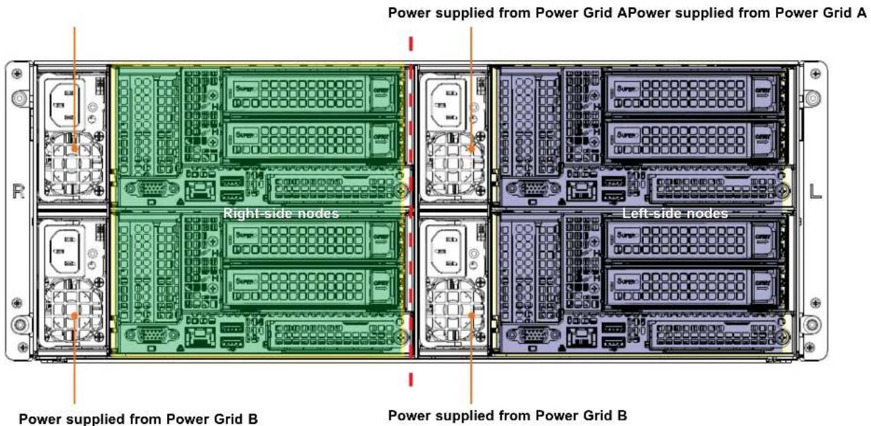 Supermicro A+ Server F2014S-RNTR - Rear Features - 2