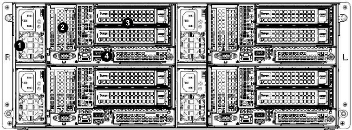 Supermicro A+ Server F2014S-RNTR - Rear Features - 1