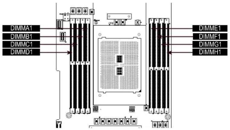Supermicro A+ Server F2014S-RNTR - DIMM Module Population - 1