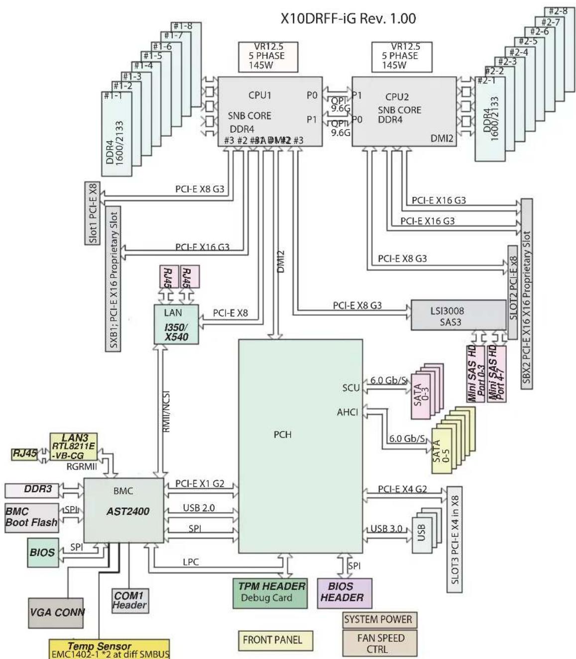 Supermicro SuperServer F648G2-FTPT+ - Manageability Engine (ME) - 1